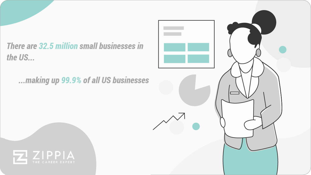 there are 32.5 million small businesses in the us